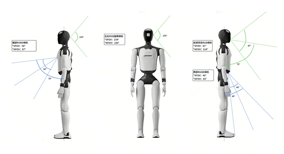 A3 Ultra perception camera coverage diagram