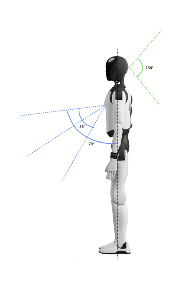 Original chest RGB-D camera field-of-view diagram