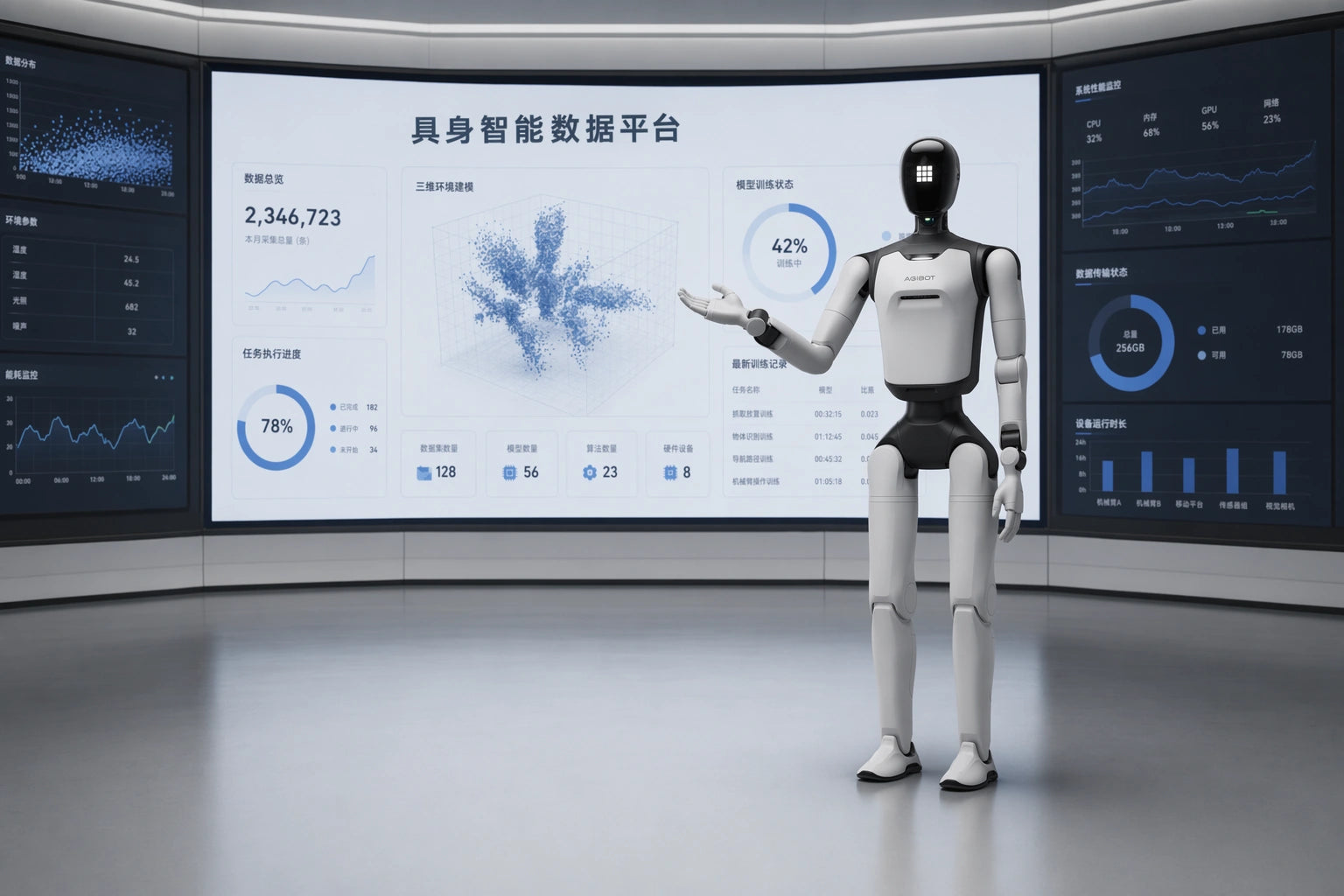 Complete original A3 Ultra research and education scene with data displays